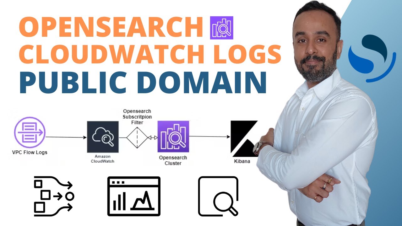 Транслируйте журналы AWS Cloudwatch в кластер сервисов Amazon OpenSearch с помощью публичного дос...