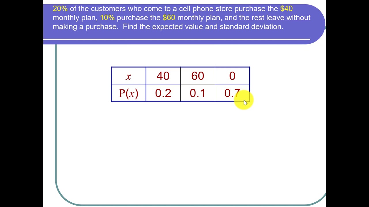Finding and Interpreting the Expected Value and Standard Deviation with the LibreTexts Calculator