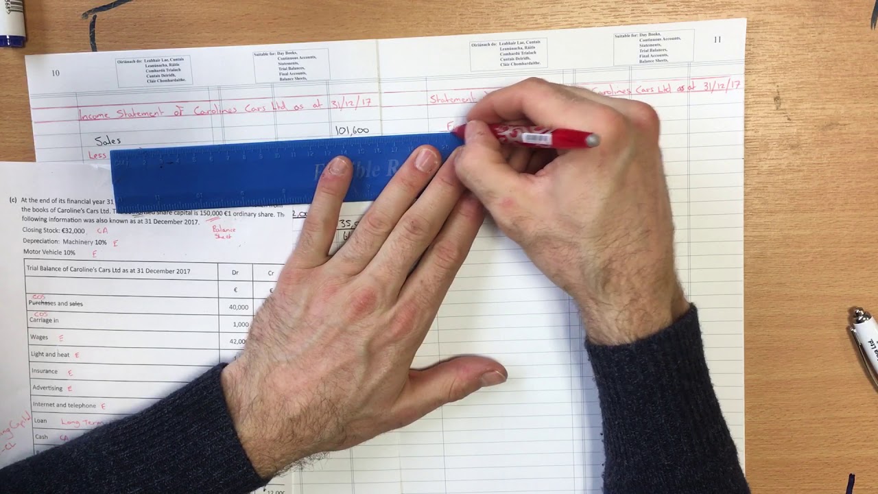 Final Accounts Question - Income Statement & Statement of Financial Position - Carolines Cars Ltd