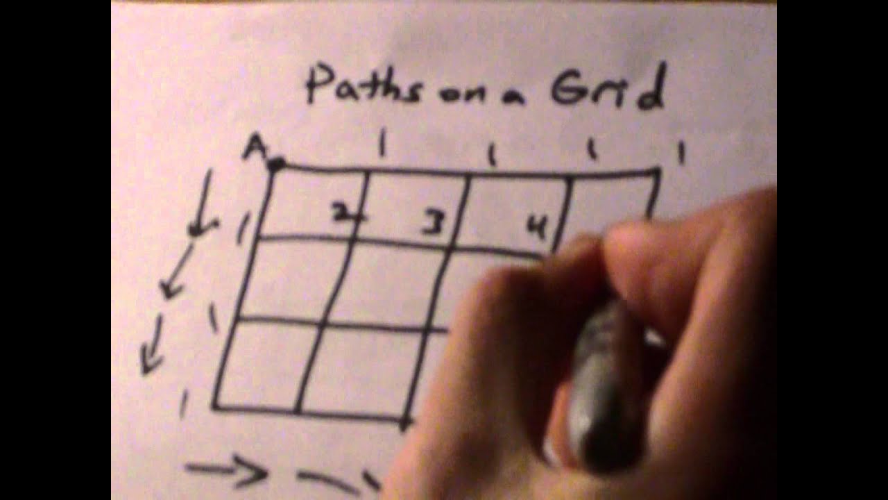 Math Principles: Paths on a Grid: Two Approaches