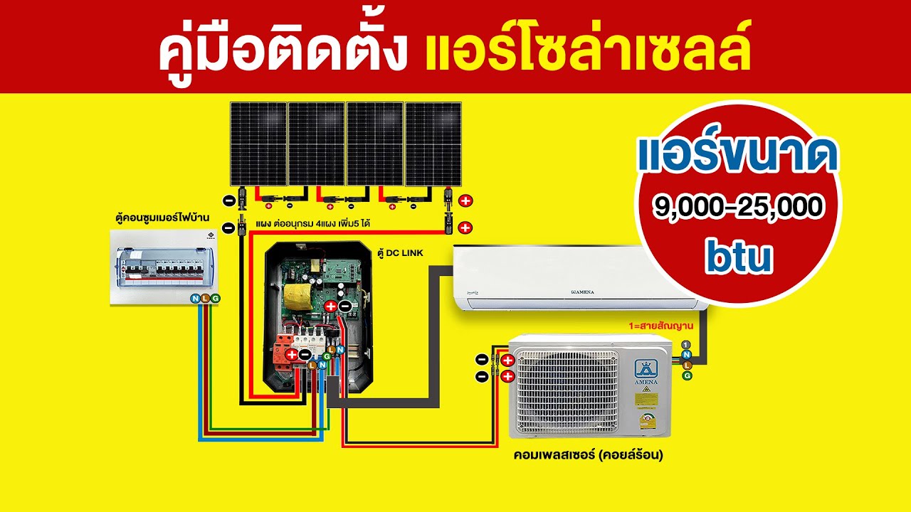 คู่มือติดตั้ง แอร์โซล่าเซลล์ ด้วยตัวเอง | TEL.095-851-9999
