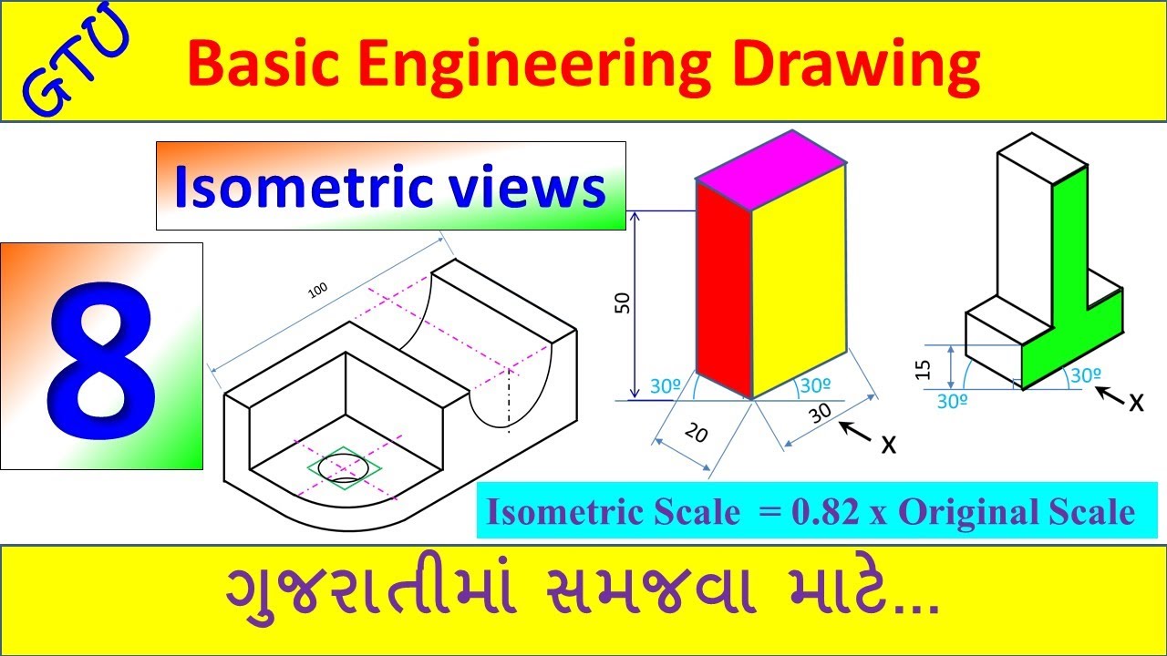 What is Isometric Projections and isometric scale