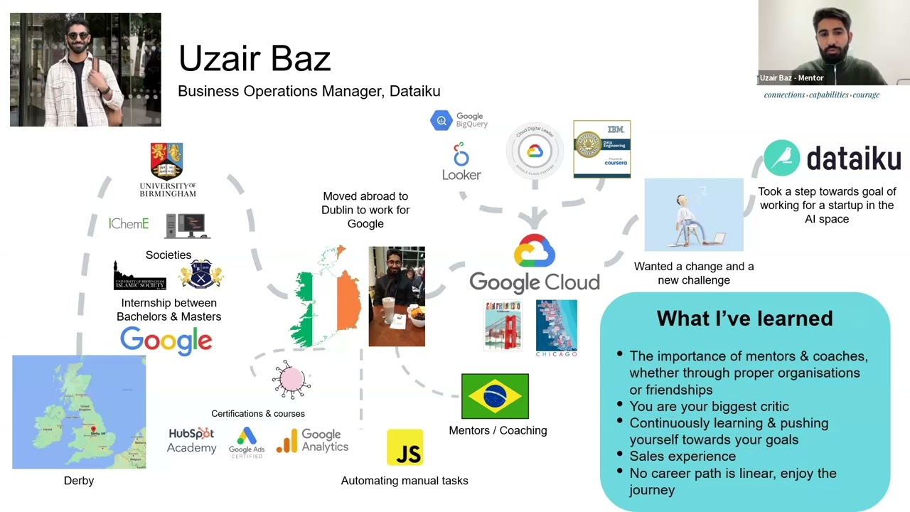 Migrant Leaders Finance and Commercial Career Story – Uzair Baz