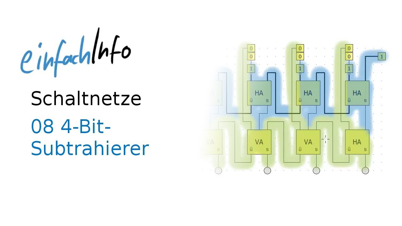 08 Schaltnetze - 4-Bit-Subtrahierer