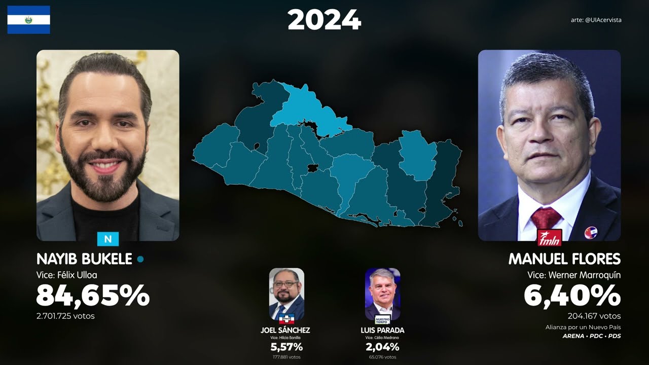 Elecciones presidenciales de El Salvador (1984 - 2024)
