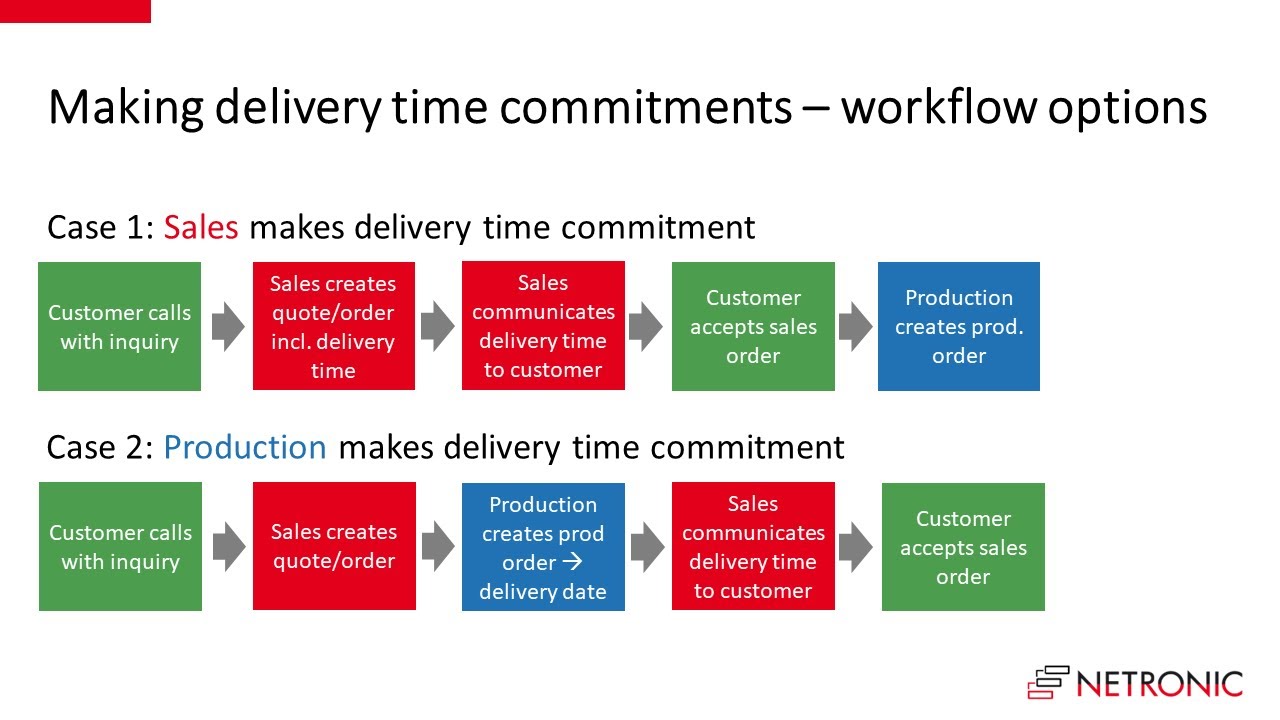 How to make realistic delivery time commitments with Microsoft Dynamics 365 Business Central