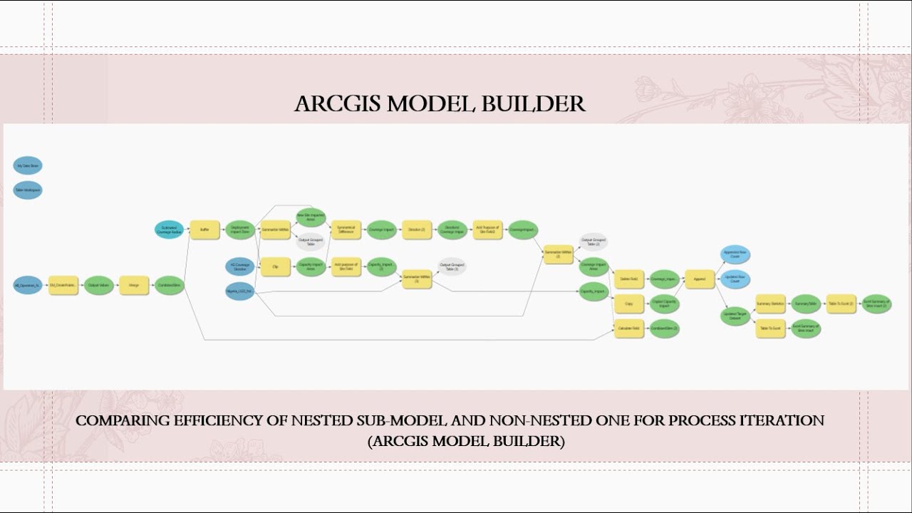 ArcGIS Model Builder Hack: Nested Iteration Boosts Performance