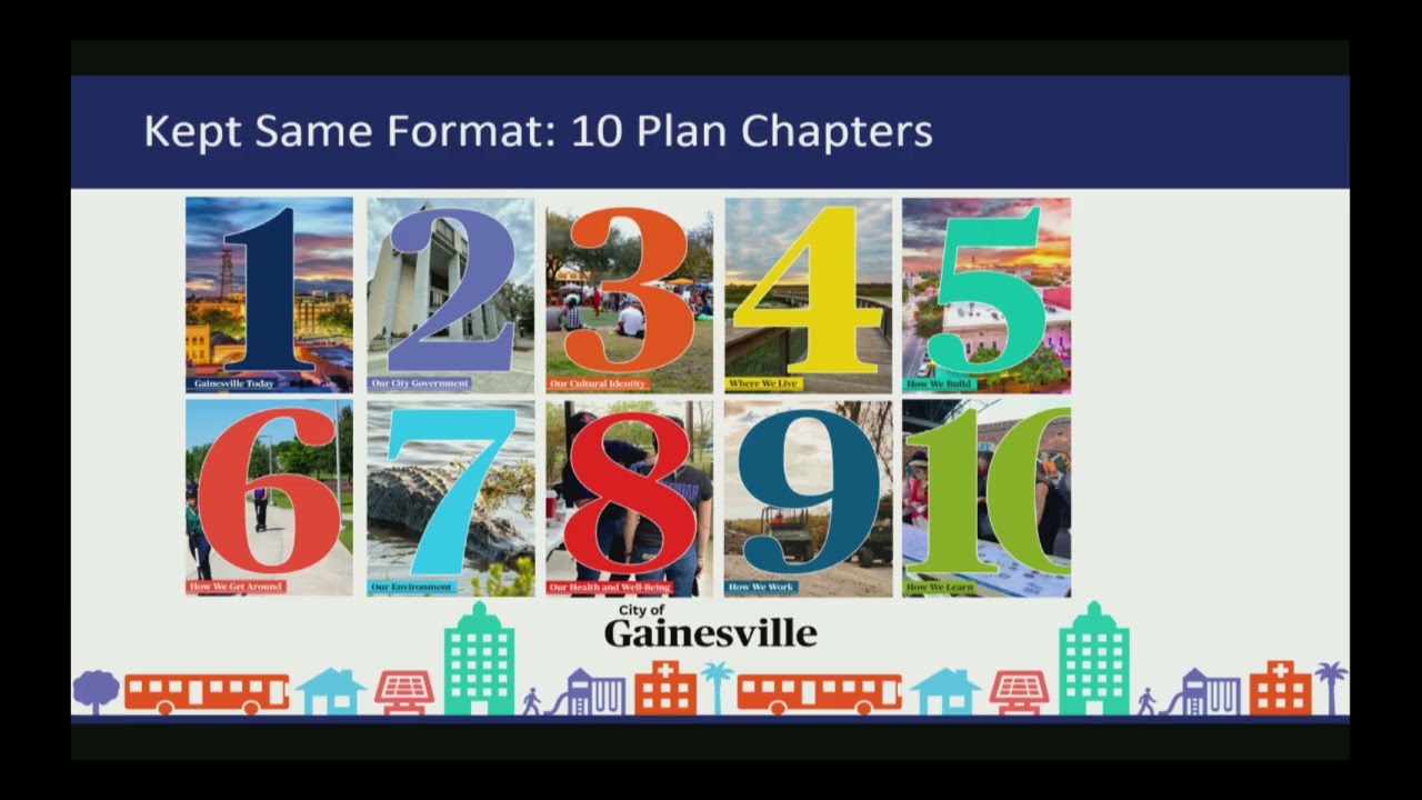 City Plan Board - 2026-01-22 | GNV FL