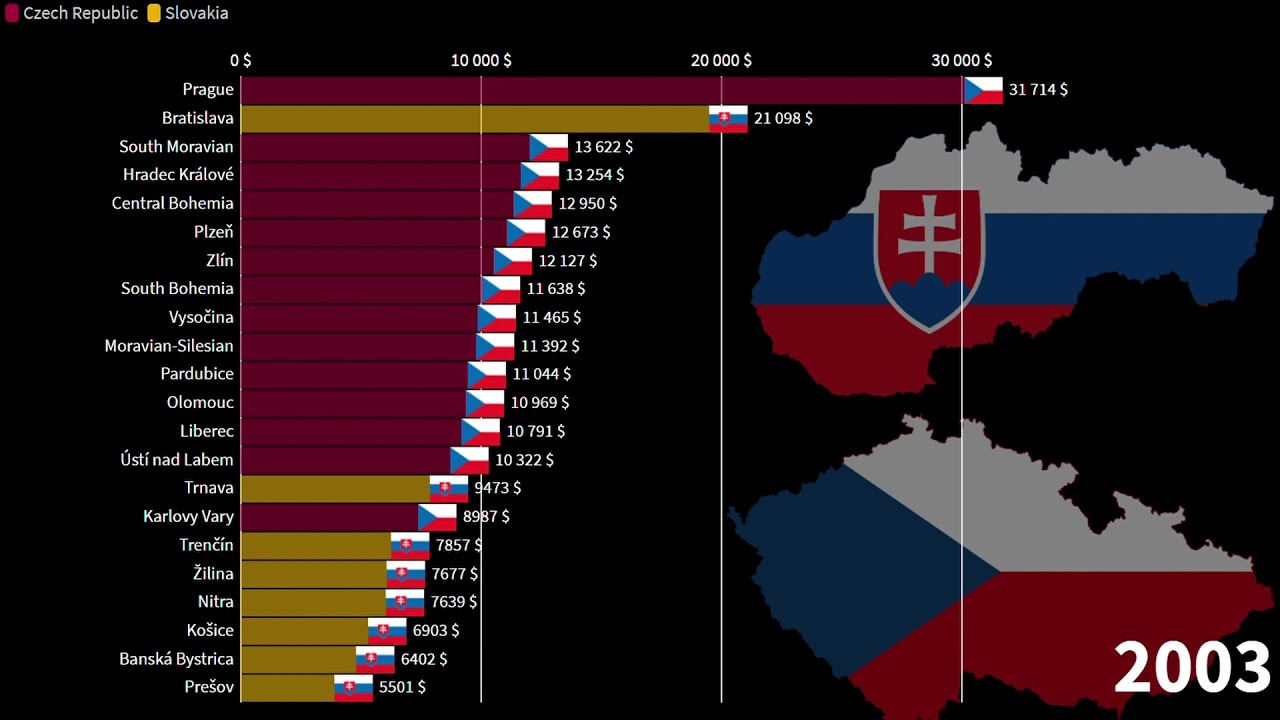 Slovak Regions vs Czech Regions, GDP per Capita, 1990-2026
