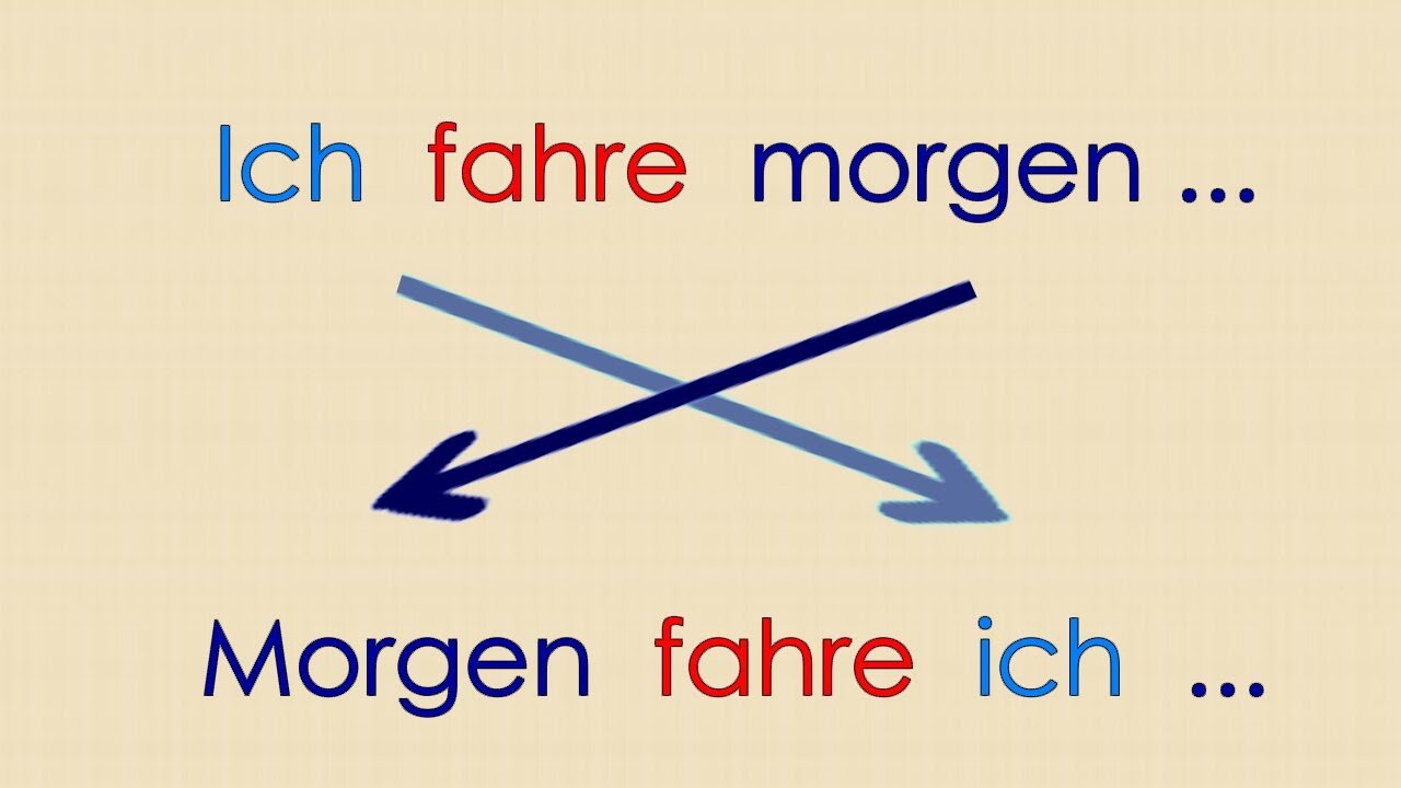 Deutsch lernen Grammatik 21: Satzbau