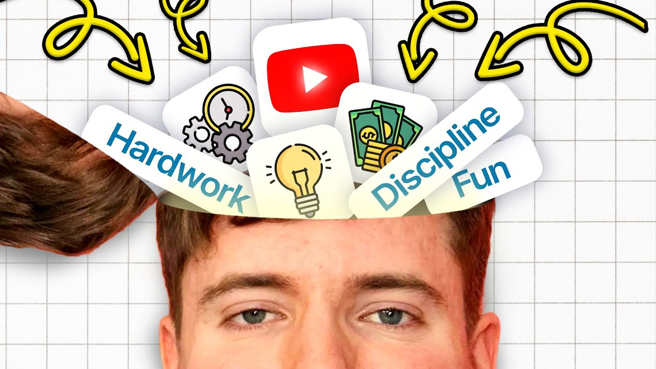The Characteristics That Make YouTubers Go Viral