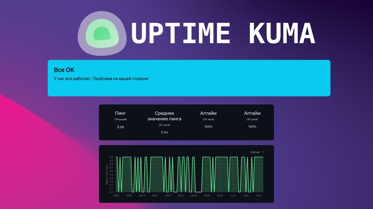 Uptime Kuma - монтиринг сервисов и серверов | UnixHost