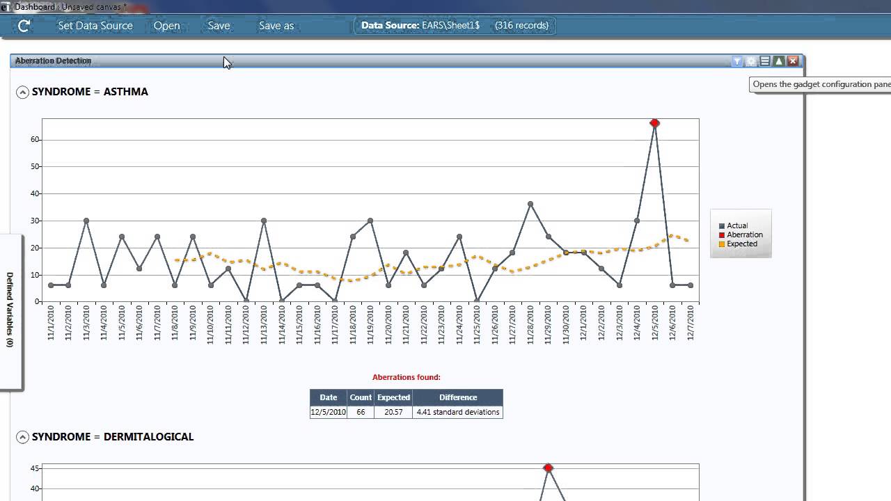 Epi Info 7 Aberration Detection with visit level data