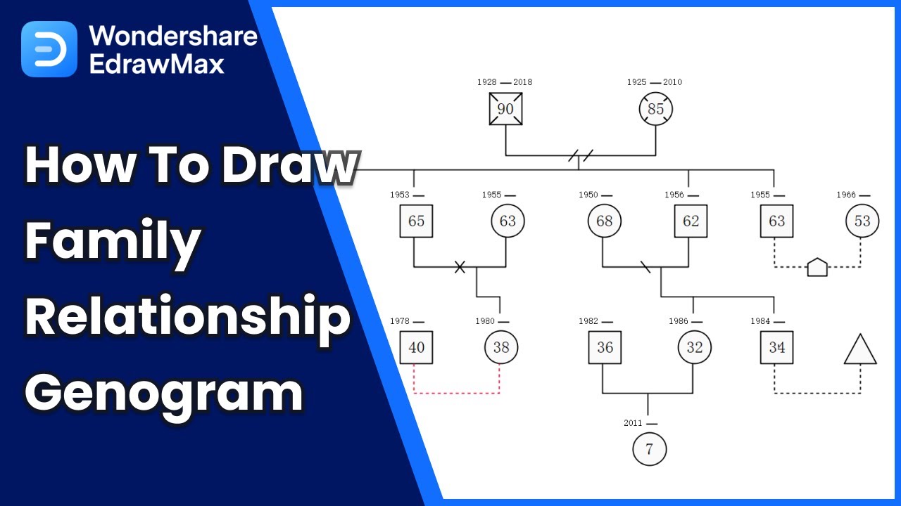 Genogram Tutorial: How to draw a Family Relationship Genogram