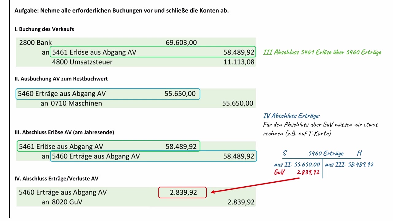 Verkauf Anlagevermögen - Schritt-für-Schritt Anleitung