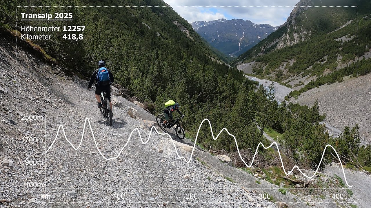 Transalp 2025 -  Albrecht-Route