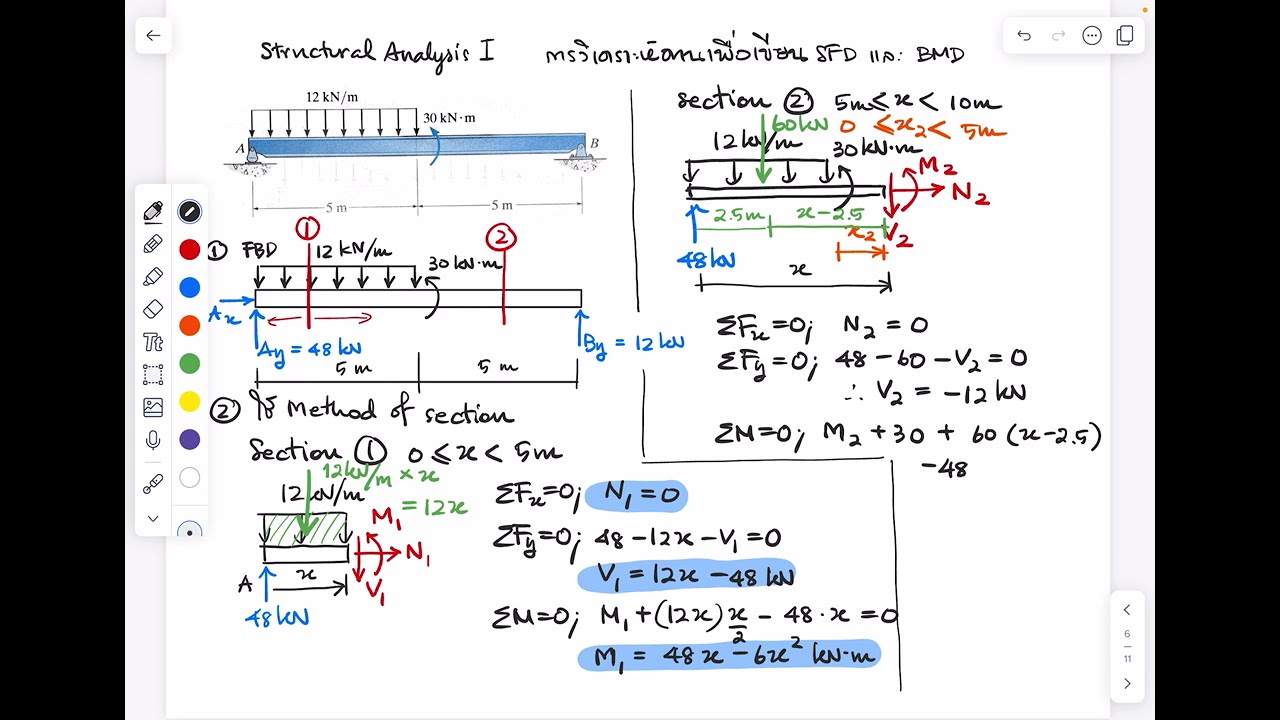 Example of drawing SFD & BMD for beams