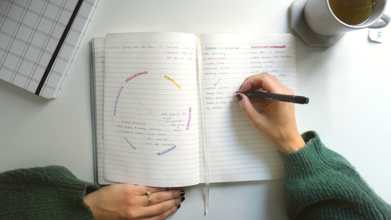 you're setting goals wrong