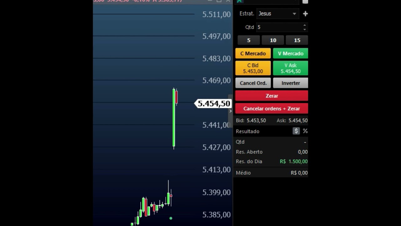 Abertura d&oacute;lar cheio com Rei Edumidas