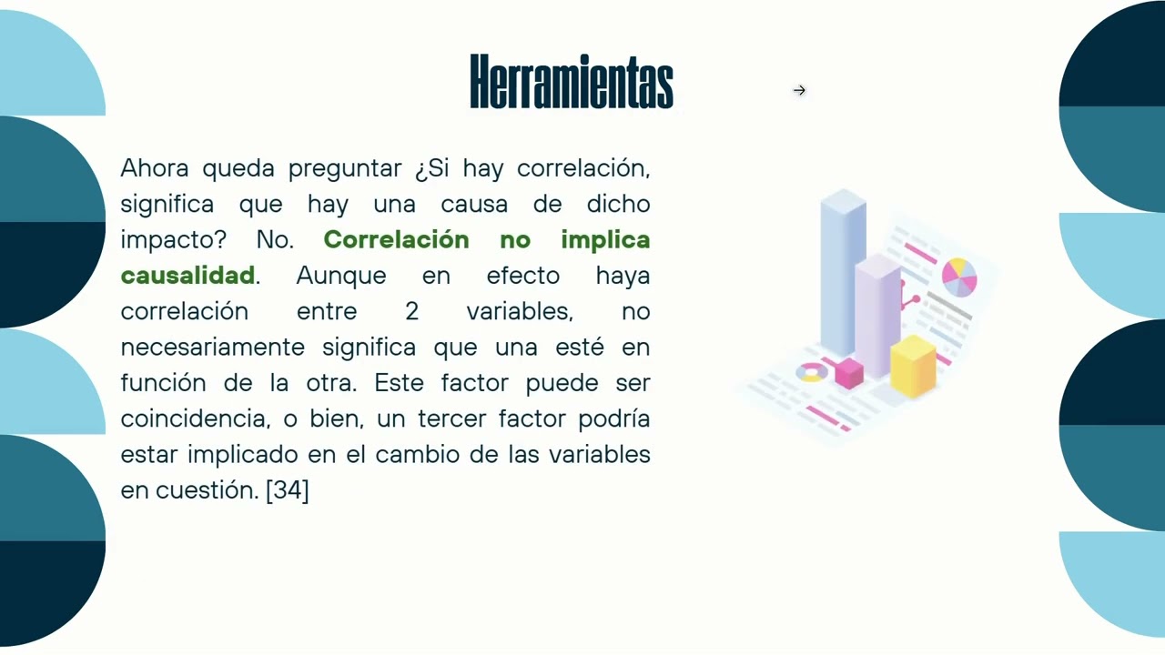 Diagrama de correlación/Scatter