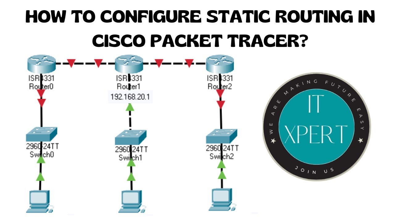 How to Configure Static Routing in Cisco Packet Tracer in Urdu Hindi  Lab 13