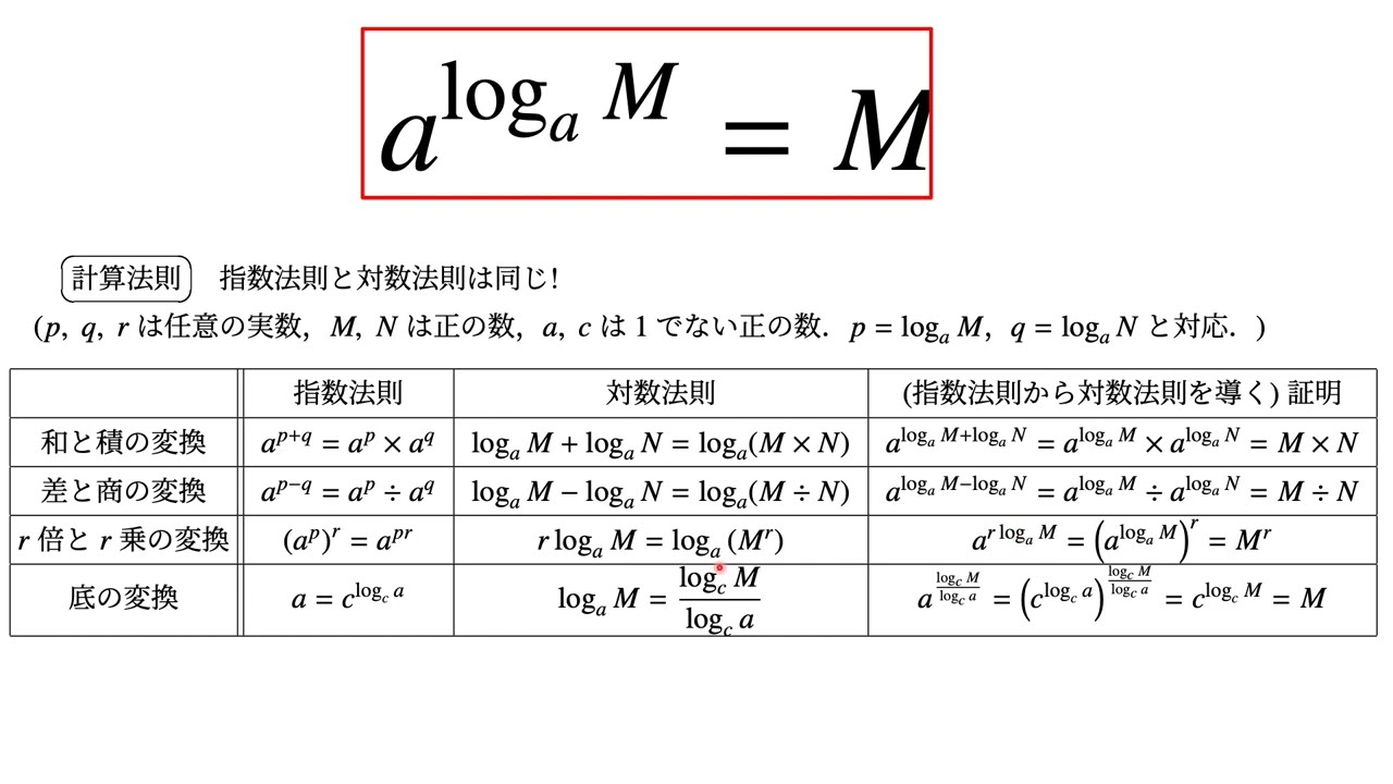 吉田大悟の実戦数学『対数に関する基本事項』