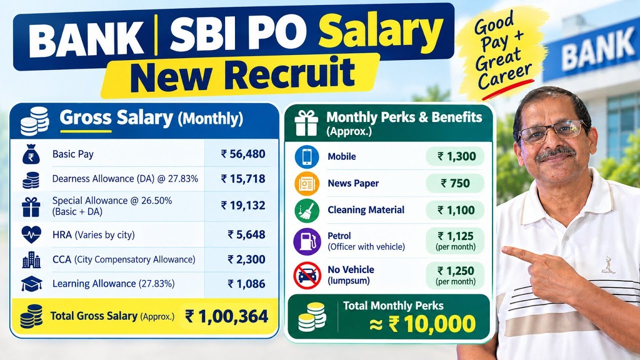 SBI PO Salary 2026 😲🤑 | New Recruit Gross Salary + ₹10,000 Monthly Perks & Benefits #bank #sbipo