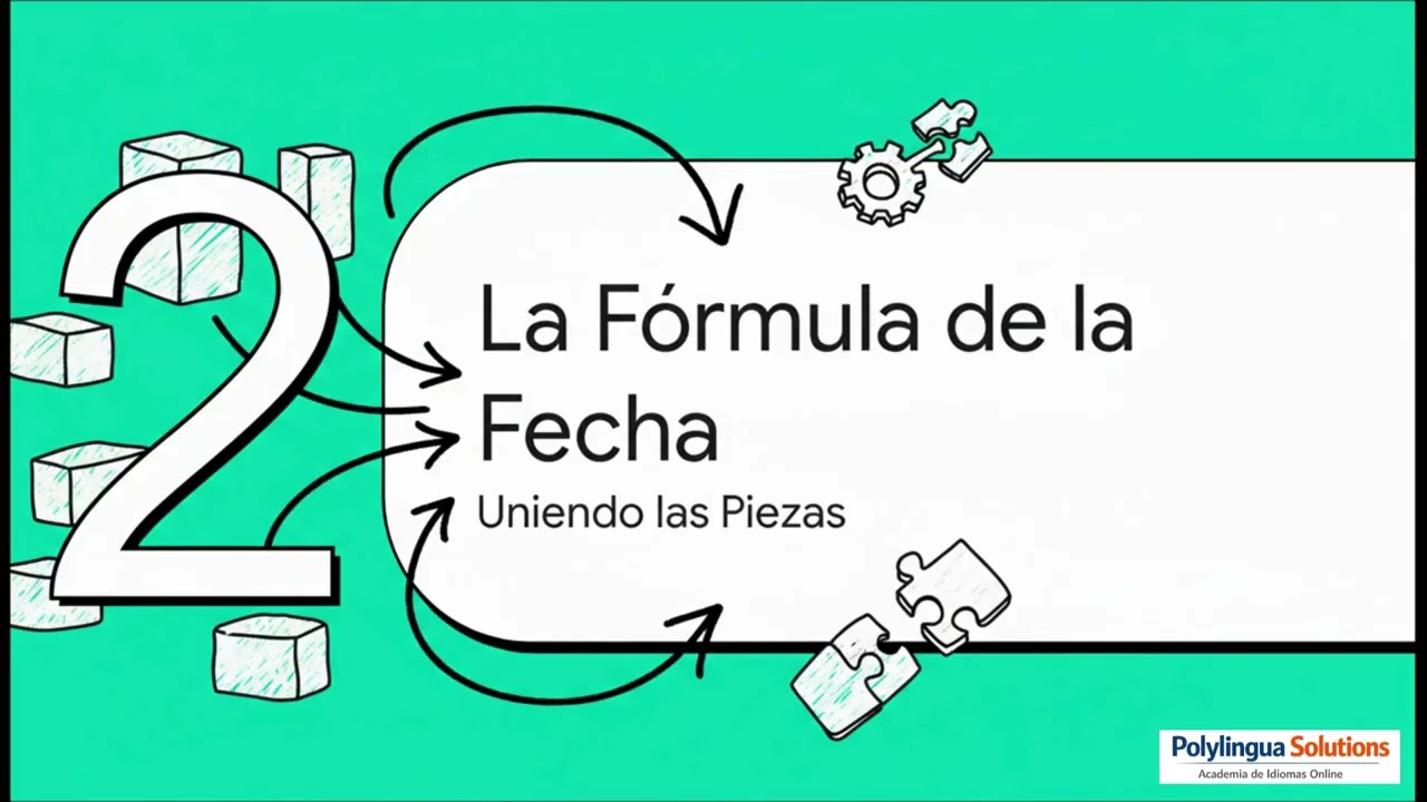 ¿Cómo decir la fecha en español?