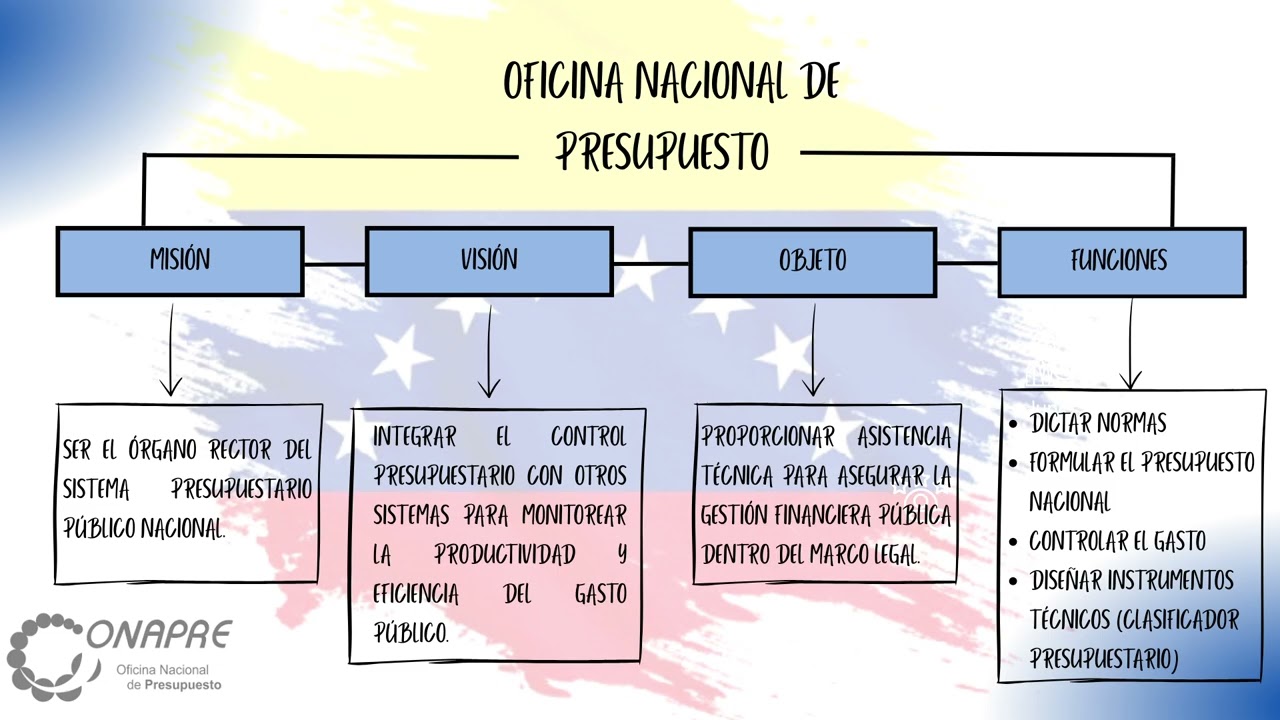 OFICINA NACIONAL DE PRESUPUESTO 