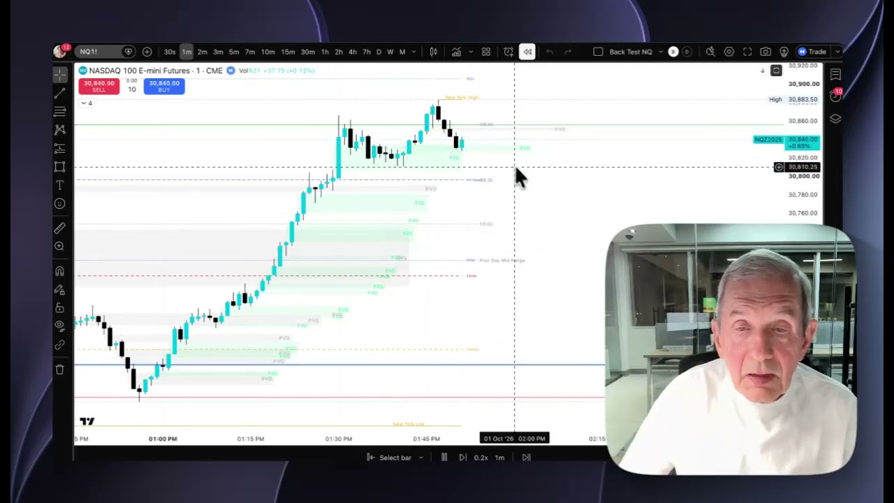 Great Trade - Short for $18,450.   AMAZING