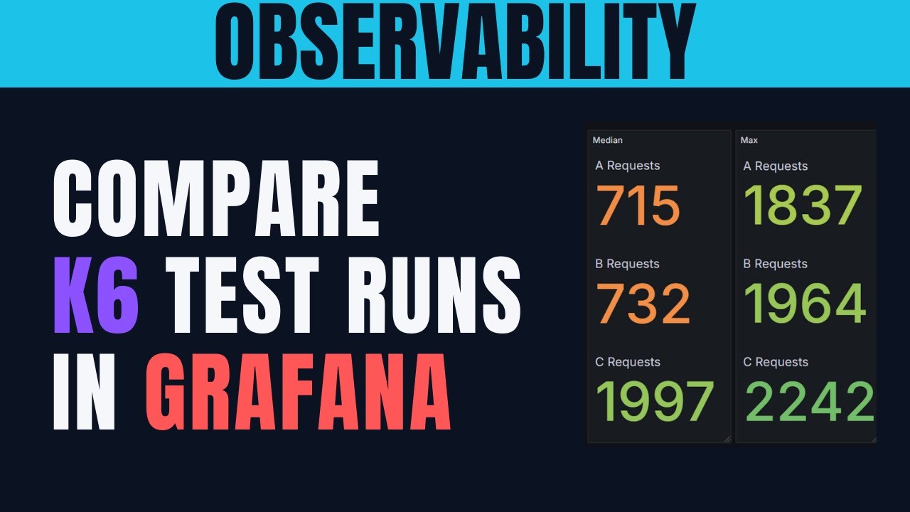 Observability Series: Comparing K6 Test Runs in Grafana with Inifinity Plugin