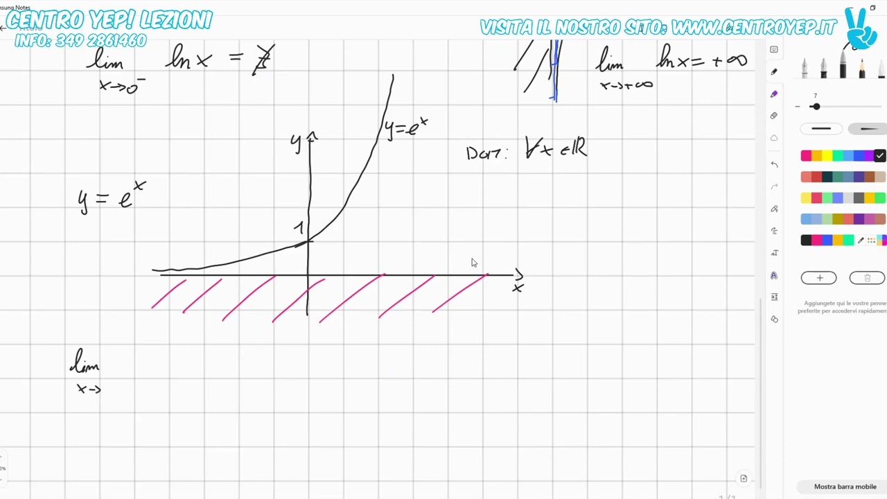 Calcolo limiti forme determinate e indeterminate