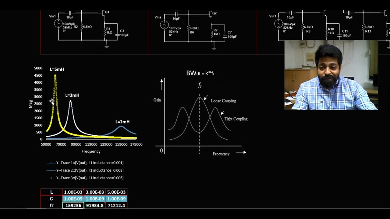Multisim Tutorial-13: Single Tuned, Double Tuned and Stagger Tuned Amplifier Simulation