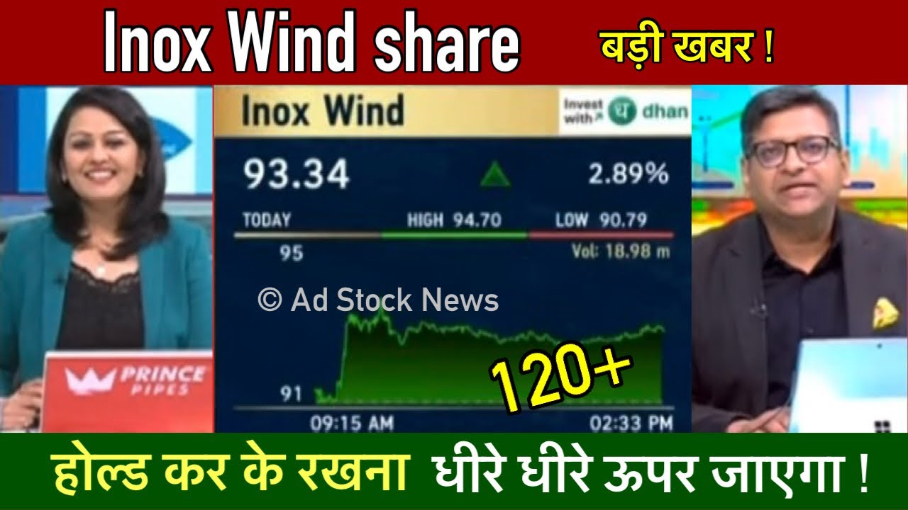 INOX wind share latest news | Inox wind share news today