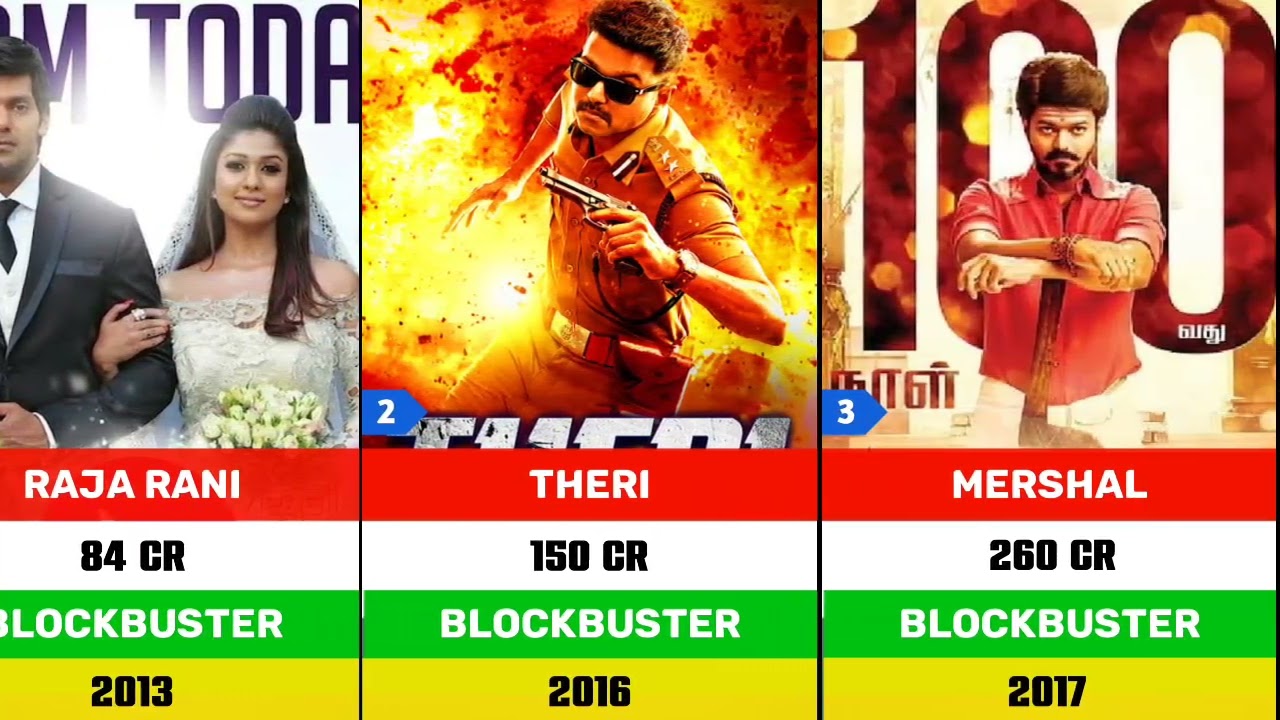 Atlee kumar hits and flops movie list | #theri #bigil #thalapathyvijay #srk #jawan