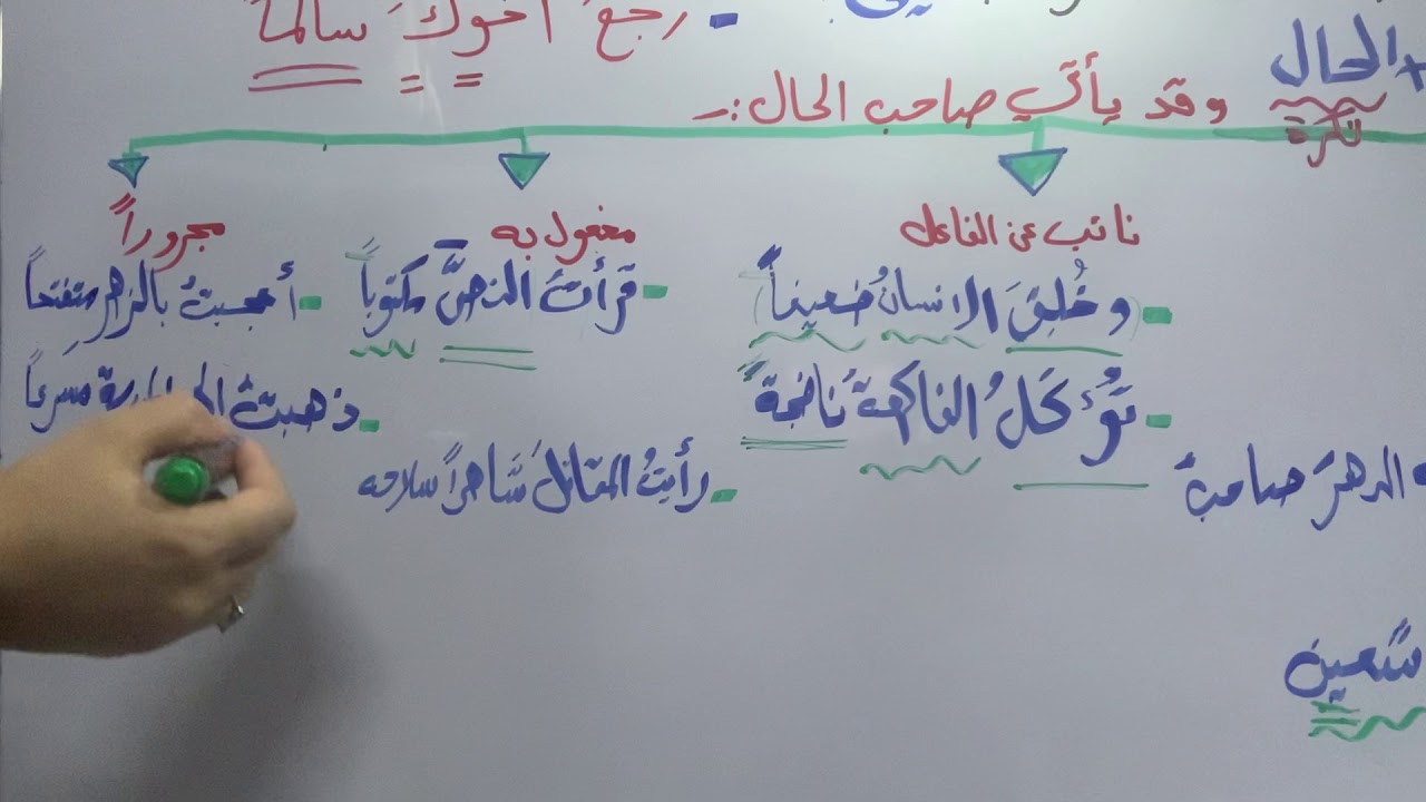 الحَالُ للصف الثاني متوسط الكورس الثاني