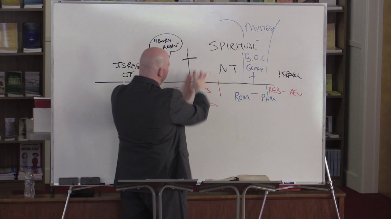 Hebrew Epistles Are To Spiritual Israel (Part 2/5 of You Are Not Spiritual Israel)