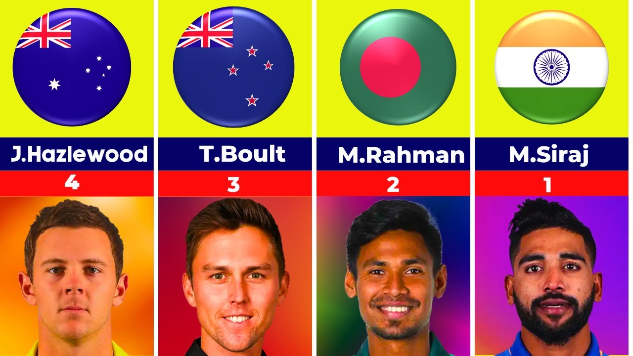 UPDATED✅Top 40 ODI Bowler 2023😍ICC Ranking 2023😍 ICC ODI Bowler Rankings 2023| ICC World Cup 2023