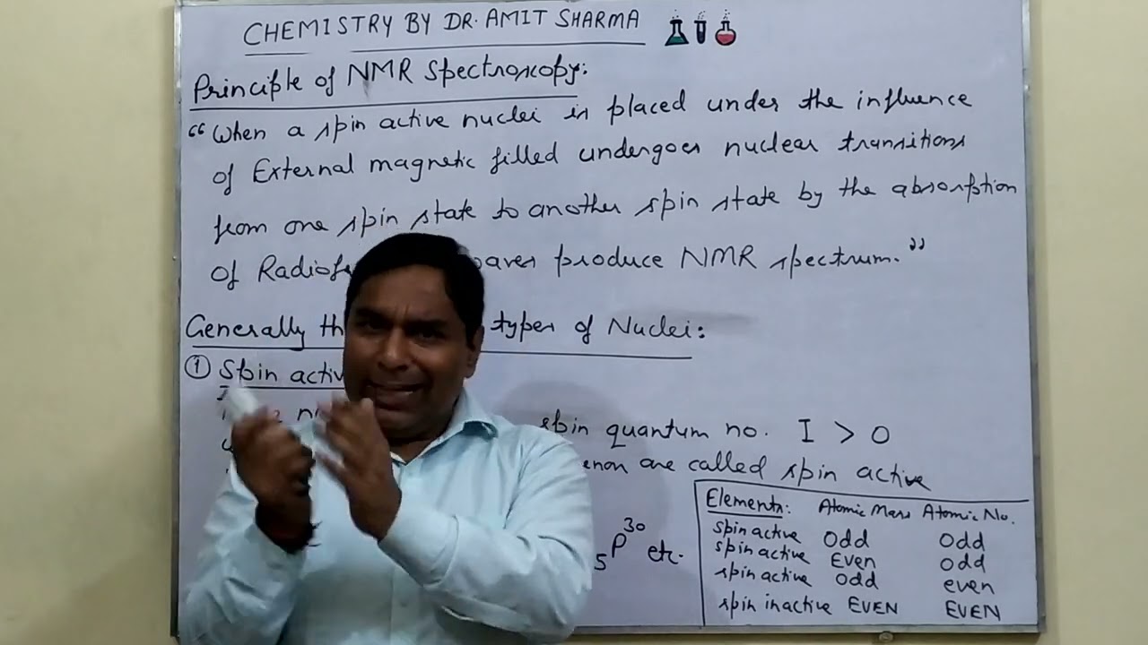 NMR SPECTROSCOPY