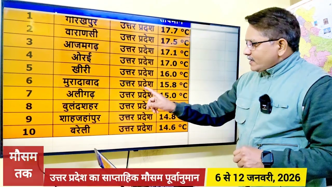 उत्तर प्रदेश का साप्ताहिक मौसम पूर्वानुमान | 6-12 जनवरी 2026 | Weekly weather forecast Uttar Pradesh