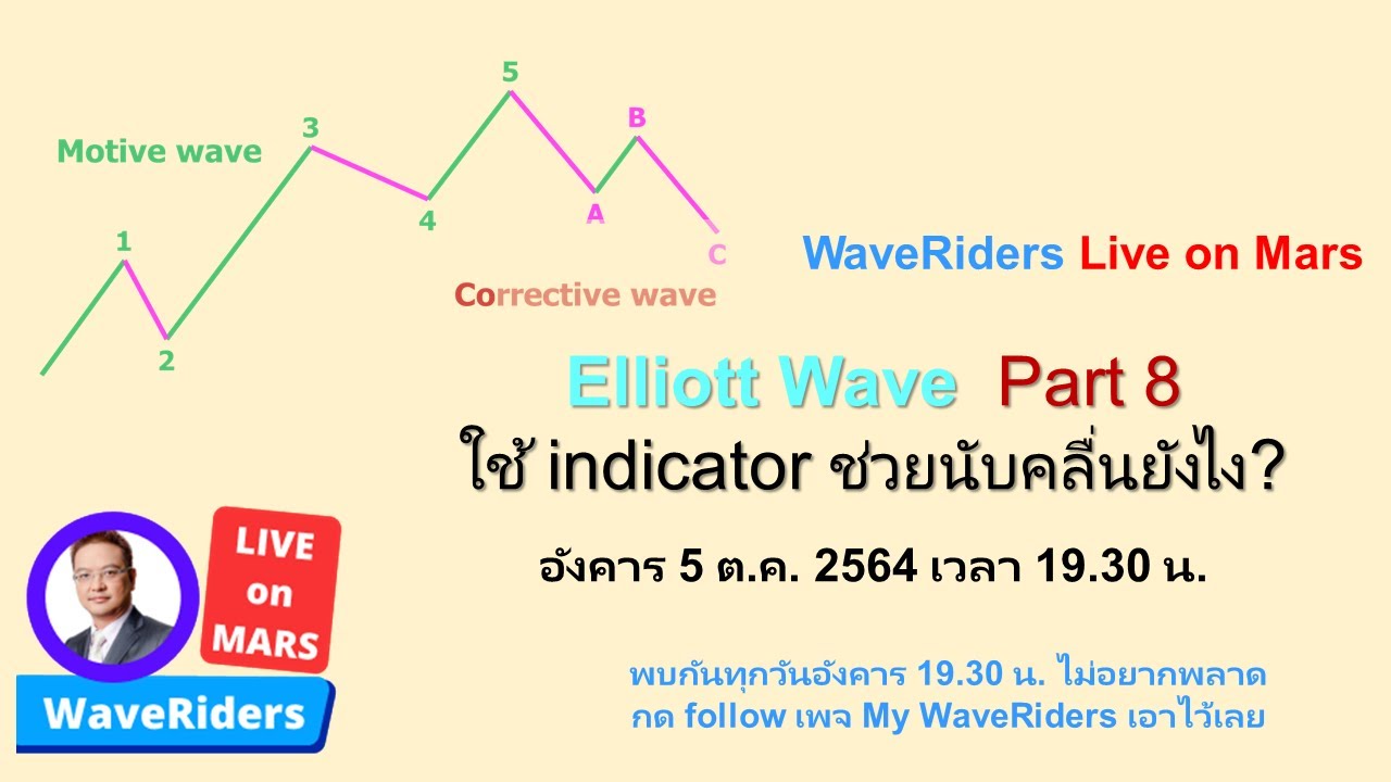 #WaveRiders Live on Mars ... Elliott Wave Part 8 ..  ใช้ indicator ช่วยนับคลื่นยังไง