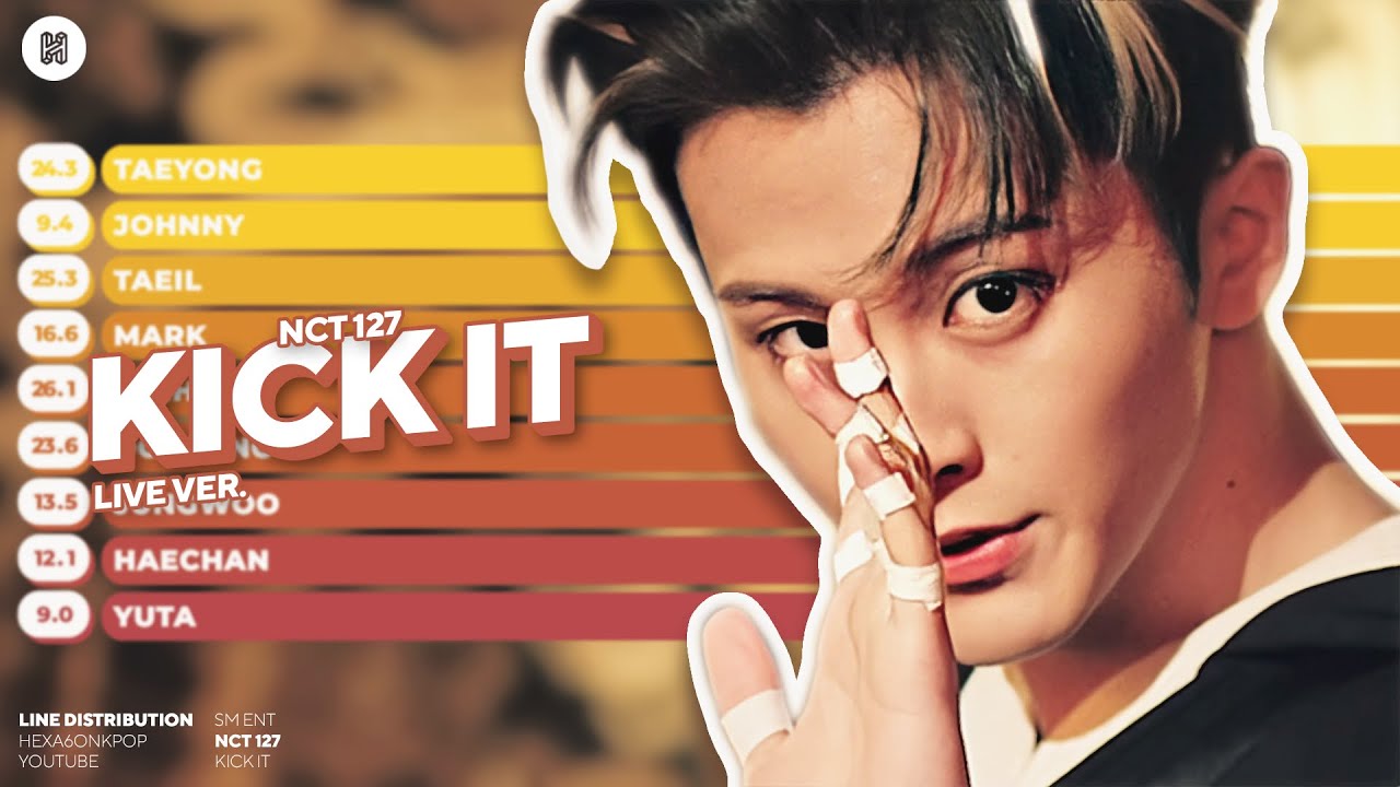 NCT 127 - Kick It (Live Version) Line Distribution (Color Coded)