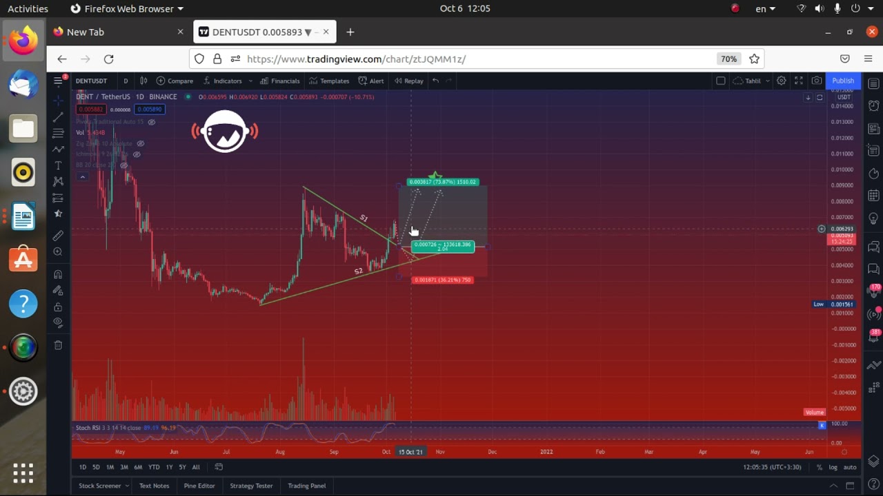 DENTUSDT / OCT 6, 2021