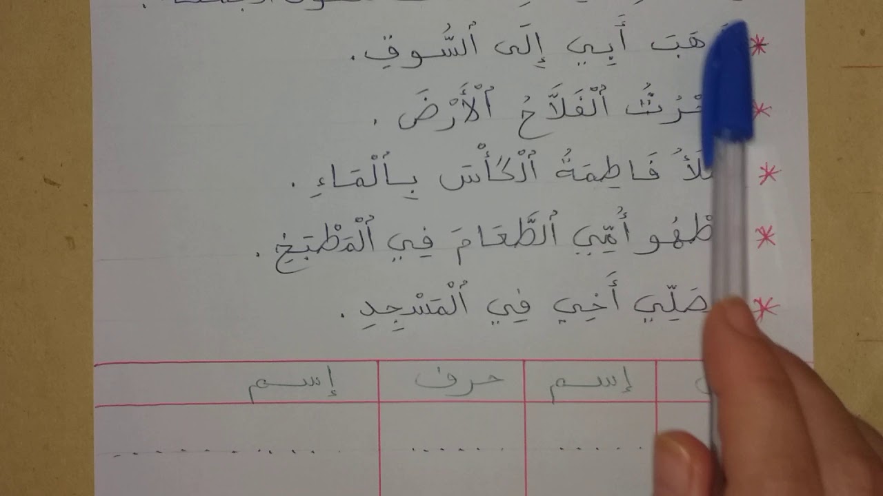 الصرف والتحويل :  أقسام الكلمة