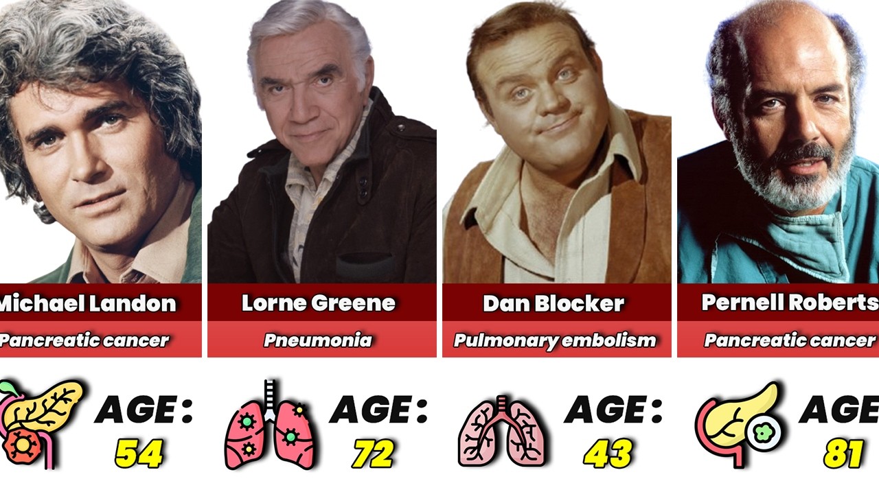 Bonanza (1959–1973): Who is Still Alive in 2026?
