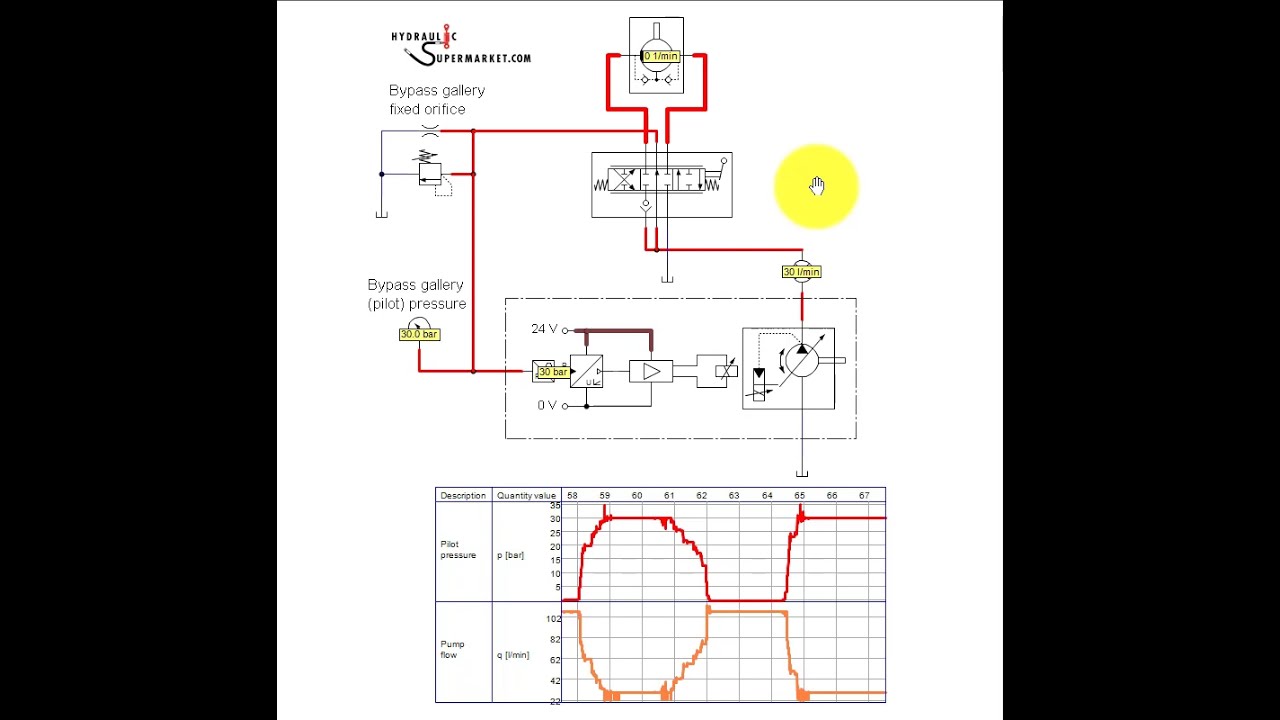 How Open Center Load Sensing Works