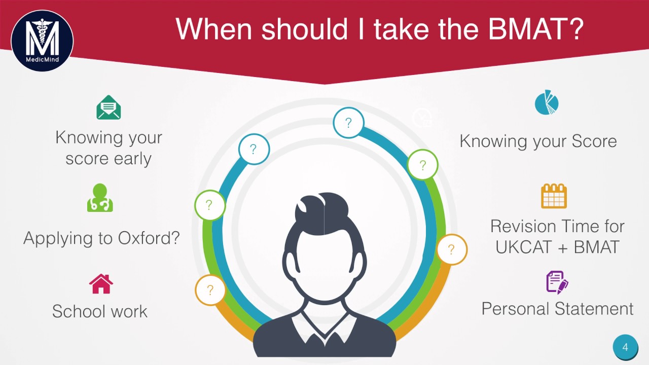 What is the BMAT? | Medic Mind