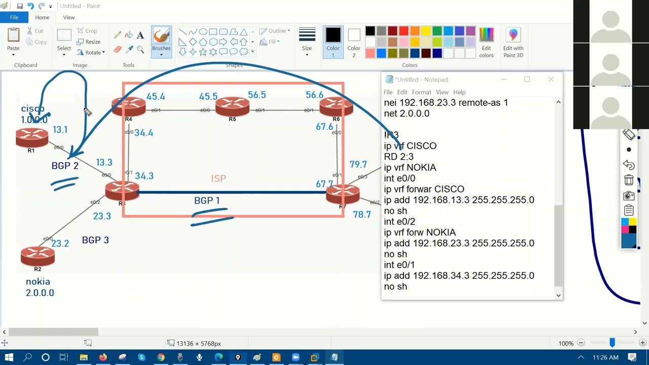 MPLS VPN (DAY-2) MPLS VPN BGP ONLY EIGRP & OSPF CORE