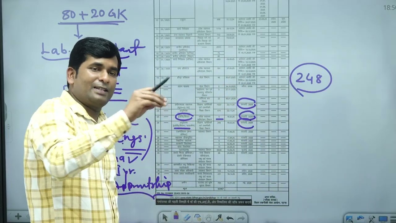 ITI छात्रों की 1700+ भर्ती ! BTSC ! notification जल्दी #iti #bihar #jobs By - Er. Ashish Sir