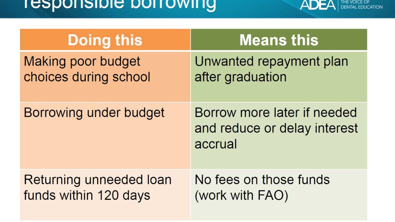 Financing Your Dental Education